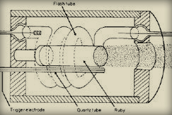 workinglaser